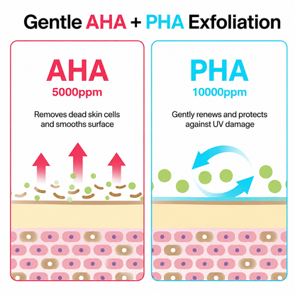 Gentle Resurfacing Barrier Cream